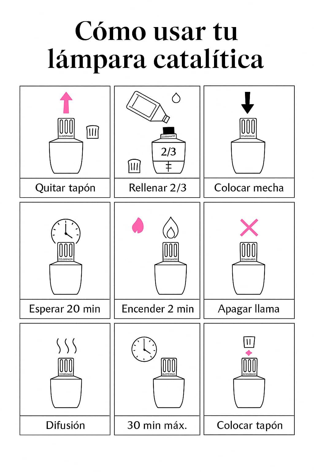 7 Cómo usar una lámpara catalítica paso a paso